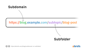 gunakan subfolder untuk website multibahasa